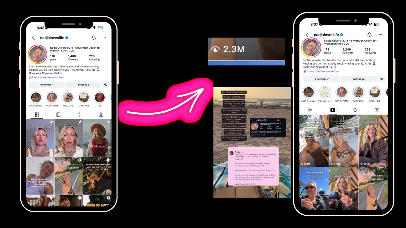 Instagram growth and the 2.3M-view reel